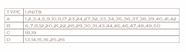 Type Units